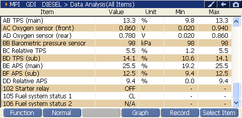 2000 RPM preview